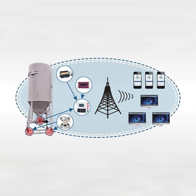 砂漿罐GPS